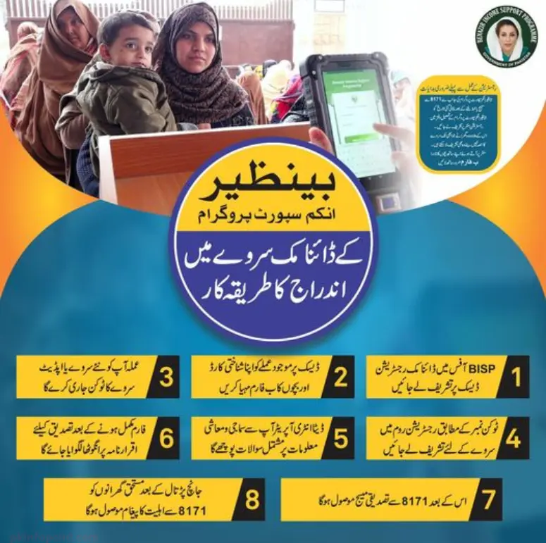 How to Register in the Benazir Income Support Program's (BISP) Dynamic Survey
